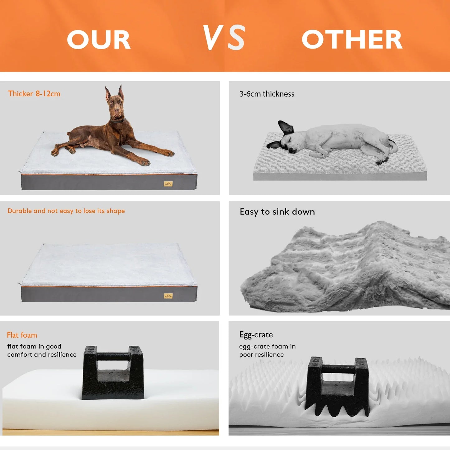 Waterproof Orthopedic Dog Bed with Washable Cover - Sizes S to 4XL - Cushion for Indoor
