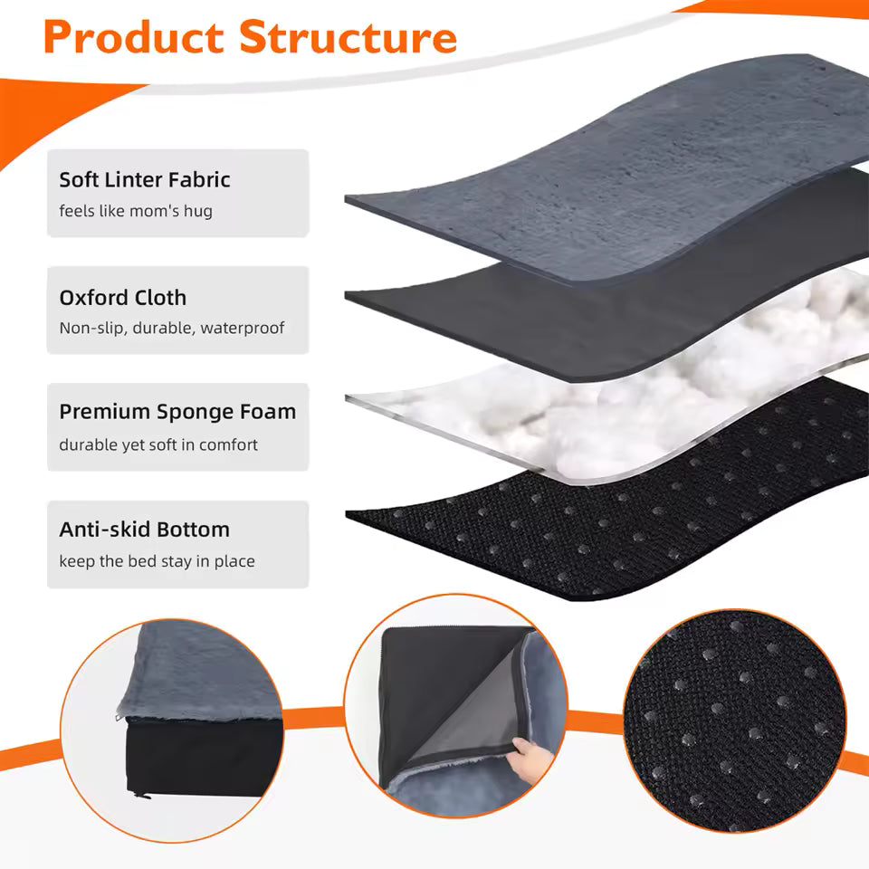 A diagram showing the multi-layer product structure of the pet bed, including soft linter fabric, waterproof oxford cloth, premium sponge foam, and an anti-skid bottom.